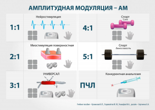 СКЭНАР-1-НТ (исполнение 01)  в Екатеринбурге купить Скэнар официальный сайт - denasvertebra.ru 